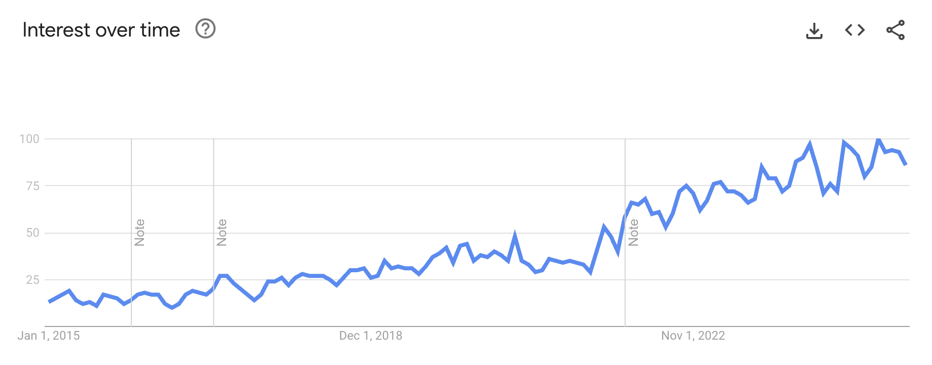 Google searches worldwide for "causal inference" Google searches worldwide for “causal inference”: Numbers represent search interest relative to the highest point on the chart for the given region and time. A value of 100 is the peak popularity for the term. A value of 50 means that the term is half as popular. A score of 0 means there was not enough data for this term.